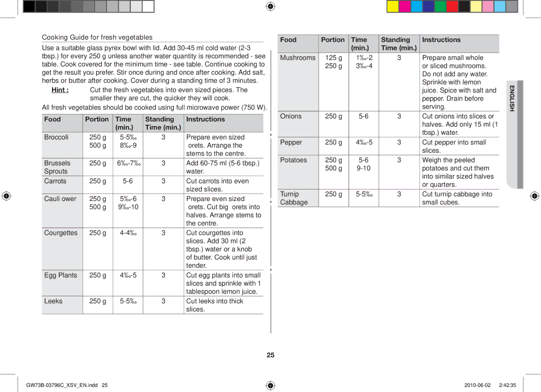 Samsung GW73B/XSV manual Food Portion Time Standing Instructions Min 