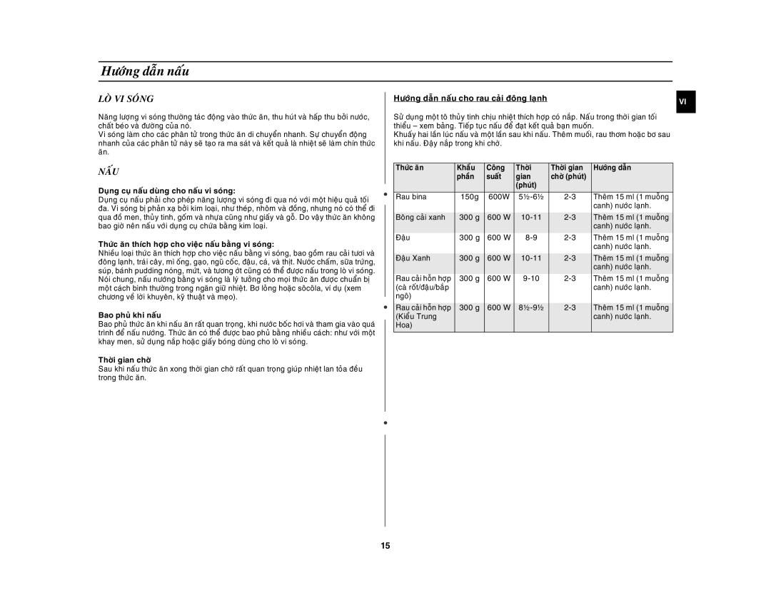 Samsung GW73C-S/XSV manual Höôùng daãn naáu, LOØ VI Soùng, Naáu 