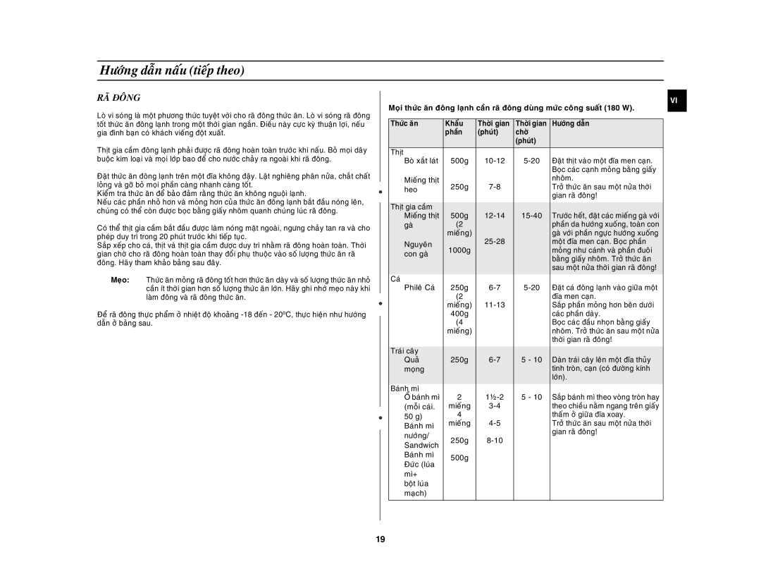 Samsung GW73C-S/XSV manual RAÕ Ñoâng 