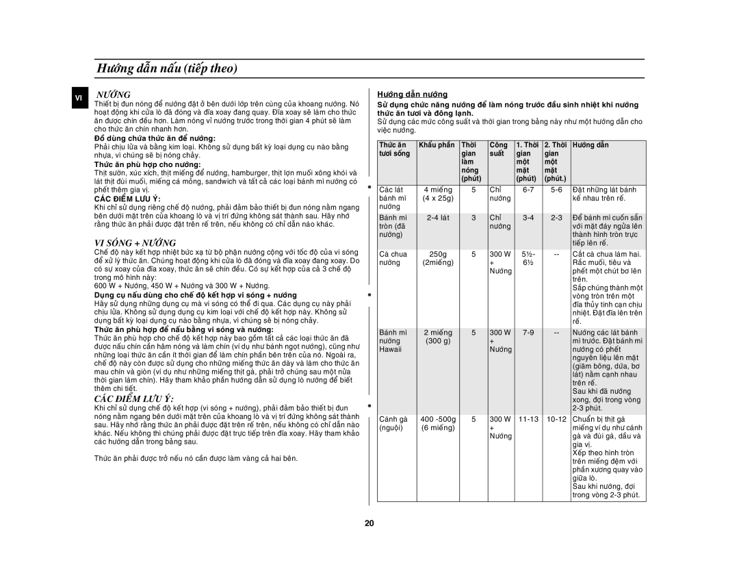 Samsung GW73C-S/XSV manual VI Soùng + Nöôùng, Caùc Ñieåm LÖU YÙ 