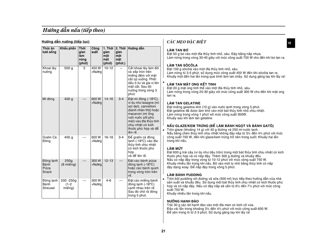 Samsung GW73C-S/XSV manual Caùc Meïo Ñaëc Bieät, Höôùng daãn nöôùng tieáp tuïc 