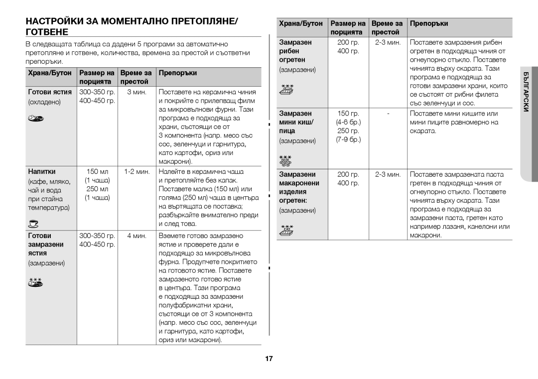 Samsung GW73C/BOL Настройки за моментално претопляне/ готвене, Храна/Бутон Размер на Време за Препоръки Порцията Престой 