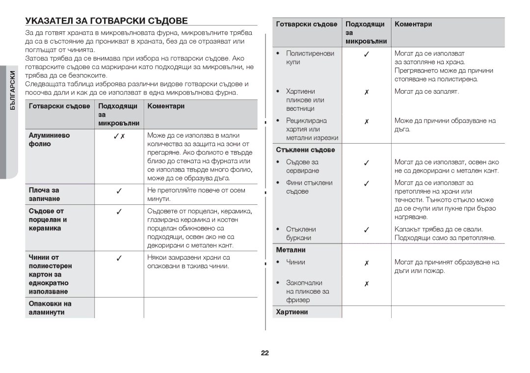 Samsung GW73C/BOL manual Указател за готварски съдове 