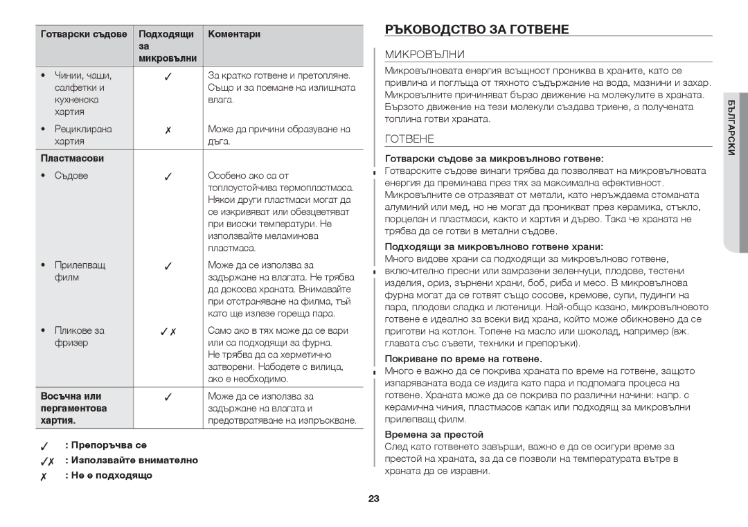 Samsung GW73C/BOL manual Ръководство за готвене 