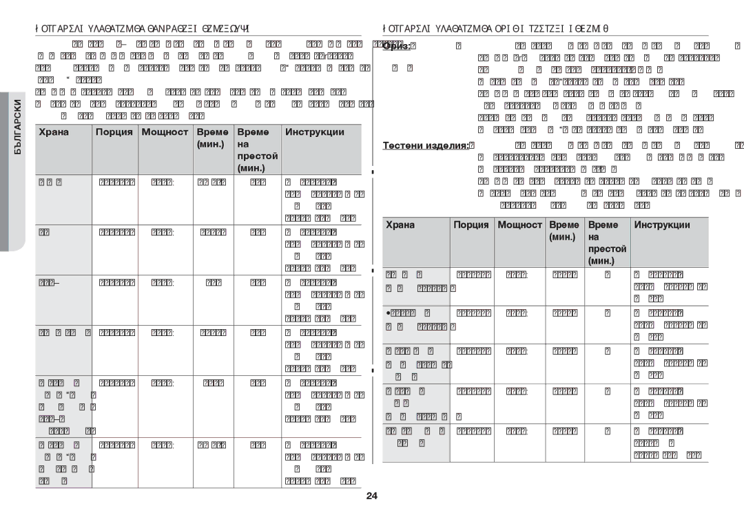 Samsung GW73C/BOL manual Храна Порция Мощност Време Инструкции Мин Престой 