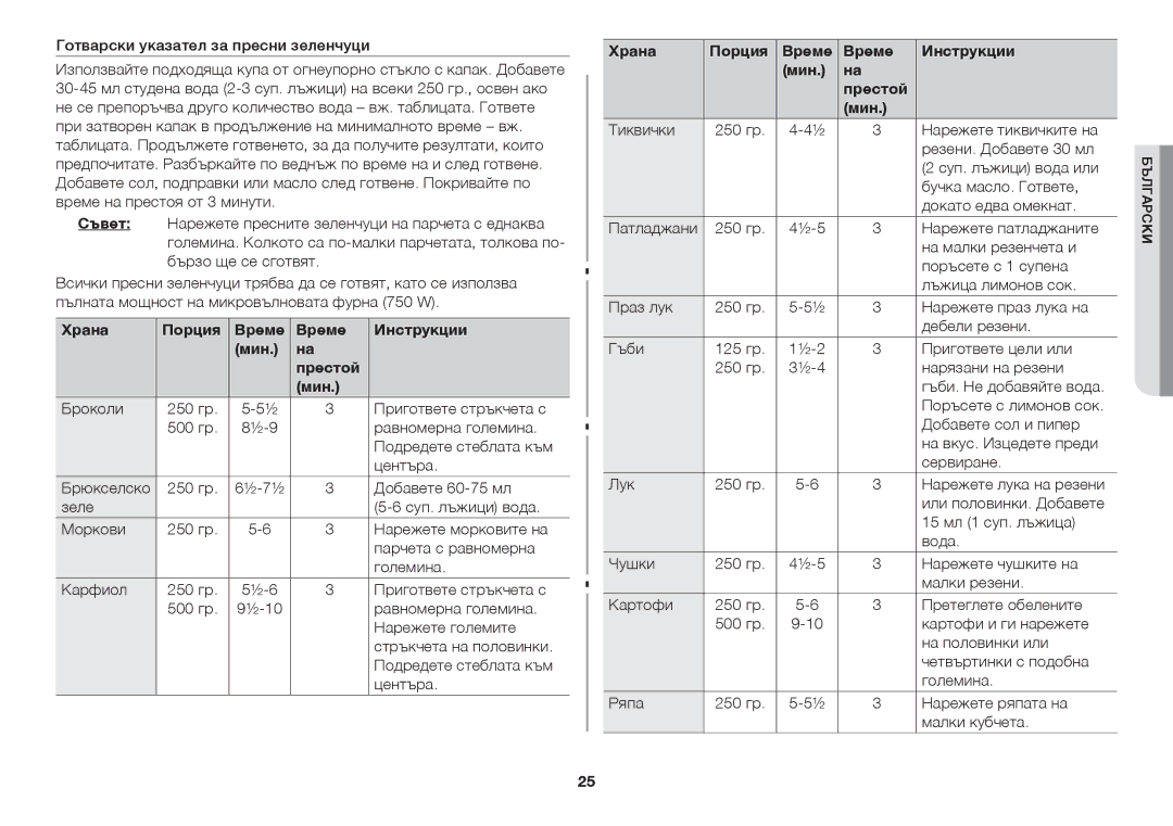 Samsung GW73C/BOL manual Храна Порция Време Инструкции Мин Престой 