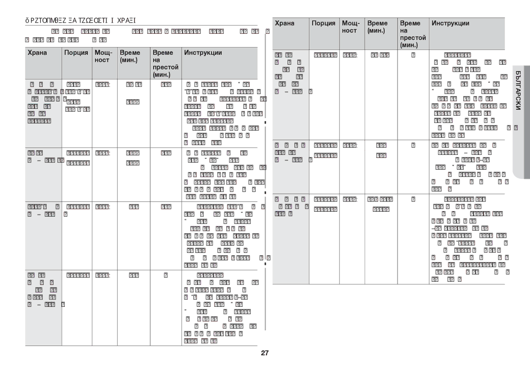 Samsung GW73C/BOL manual Храна Порция Мощ Време Инструкции Ност Мин 