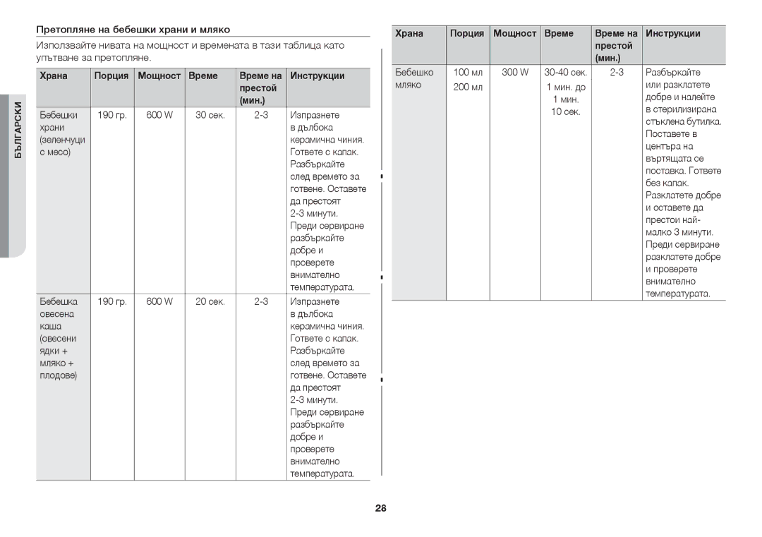 Samsung GW73C/BOL manual Храна Порция, Престой Мин 