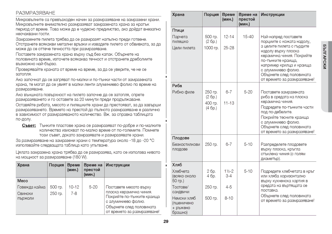 Samsung GW73C/BOL manual Мин Престой 