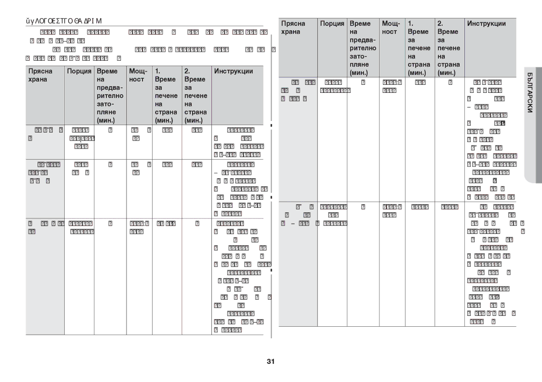 Samsung GW73C/BOL manual Прясна, Време Мощ Инструкции Храна Ност, Зато Пляне Страна Мин 