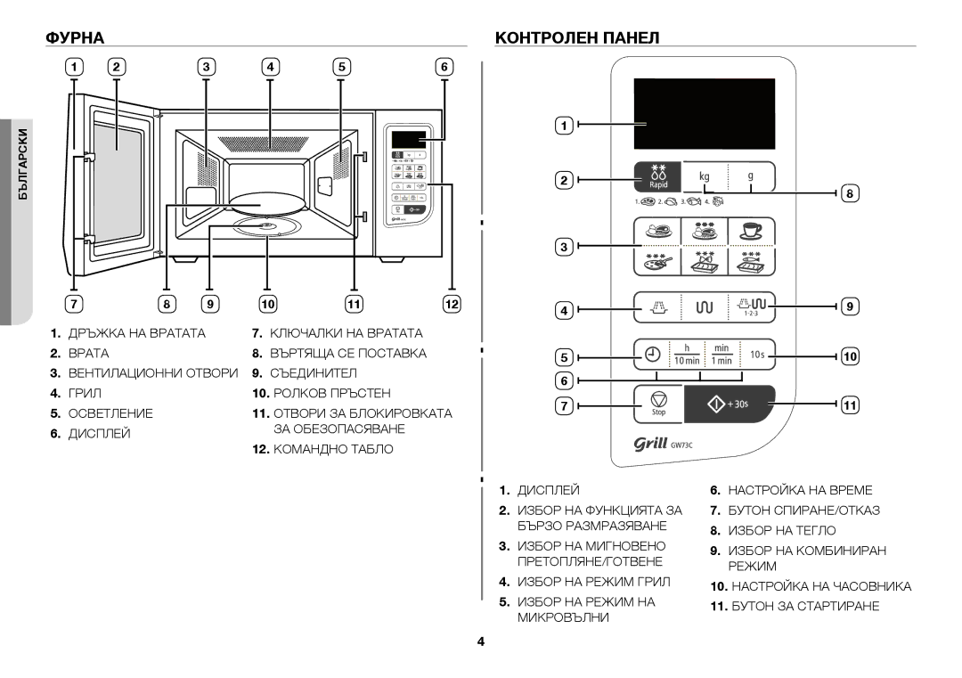 Samsung GW73C/BOL manual Фурна Контролен панел, Врата 