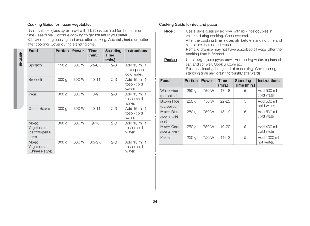 Samsung GW73C/BOL manual Food Portion Power Time Standing Instructions Min 