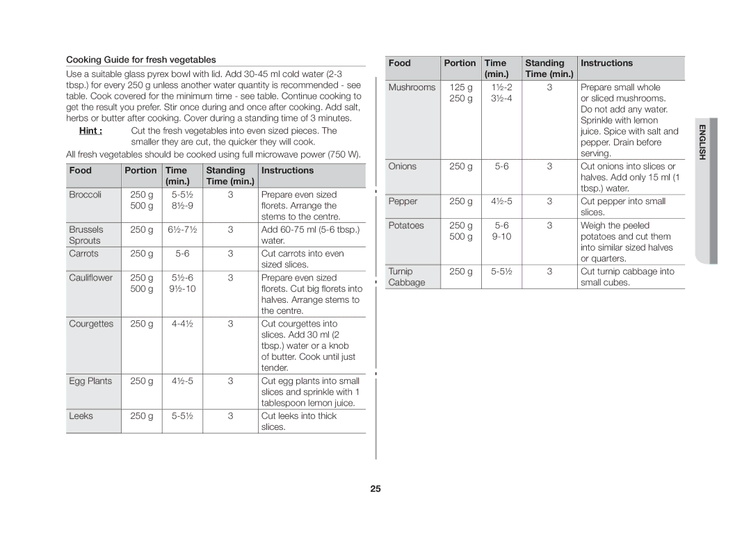 Samsung GW73C/BOL manual Food Portion Time Standing Instructions Min 