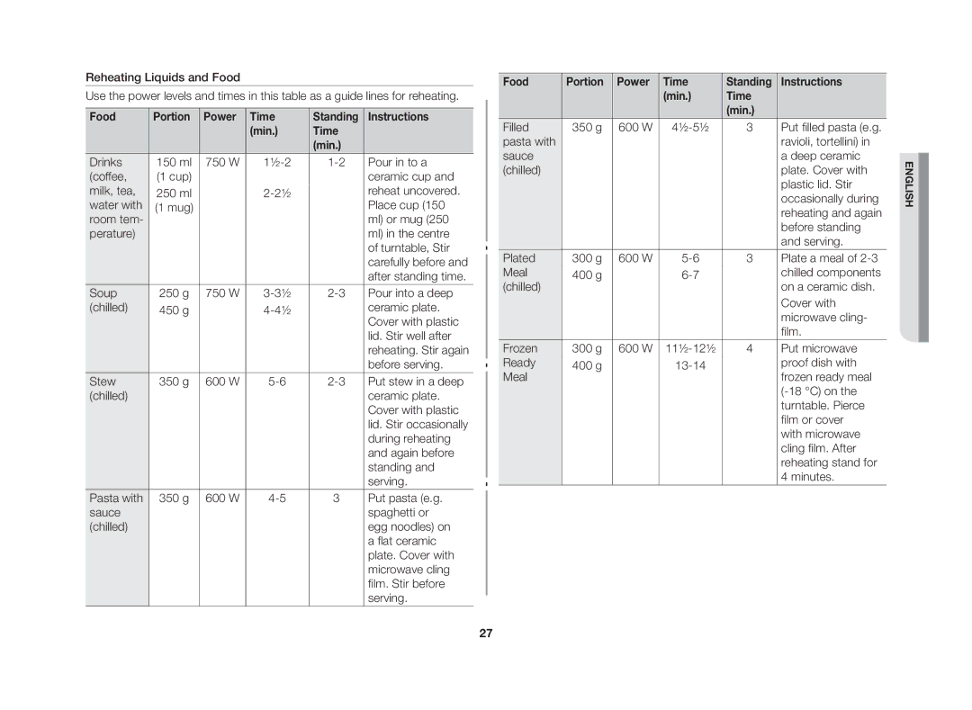 Samsung GW73C/BOL manual Food Portion Power Time, Min Time 