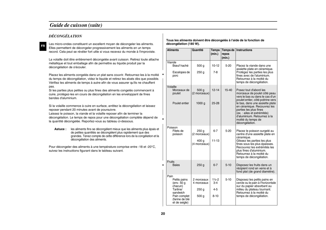 Samsung GW73C/XEF manual Décongélation, Aliments Quantité Temps Temps de Instructions Min Repos 