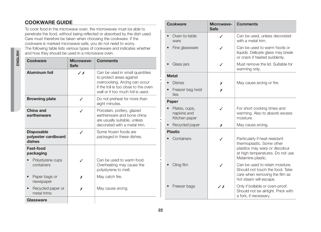 Samsung GW73C/XEH manual Cookware guide 