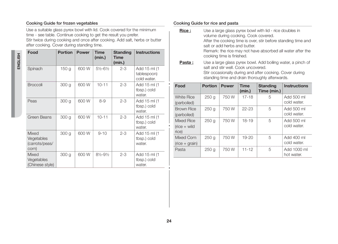 Samsung GW73C/XEH manual Food Portion Power Time Standing Instructions Min 