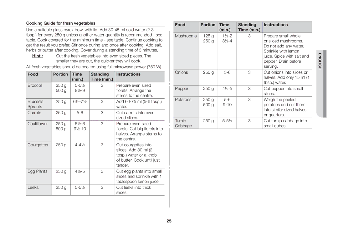 Samsung GW73C/XEH manual Food Portion Time Standing Instructions Min 