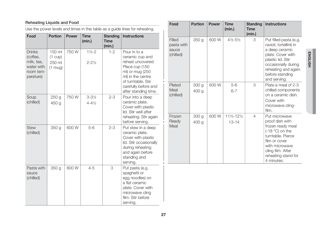 Samsung GW73C/XEH manual Food Portion Power Time, Min Time 