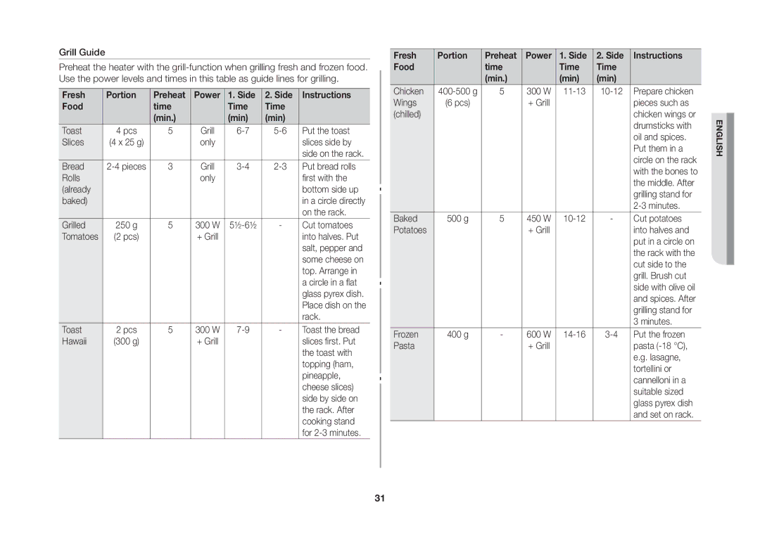Samsung GW73C/XEH manual Fresh Portion, Side Instructions Food Time Min 