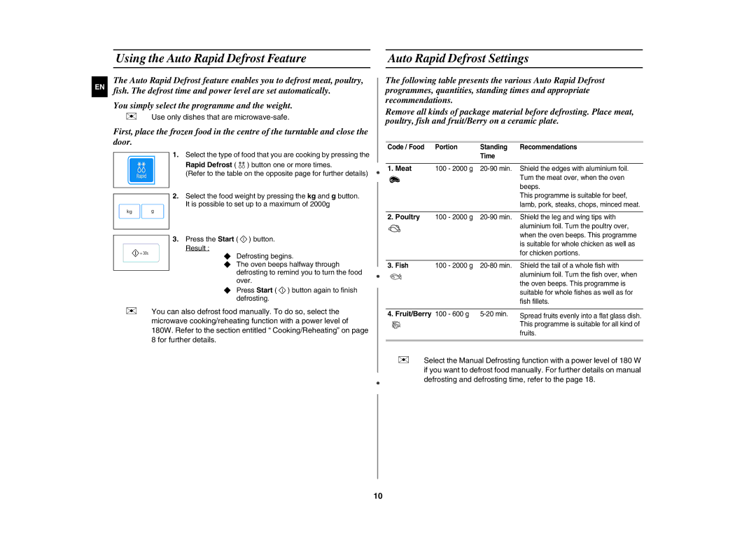 Samsung GW73E-SB/XEH manual Using the Auto Rapid Defrost Feature, Auto Rapid Defrost Settings, Meat, Poultry 