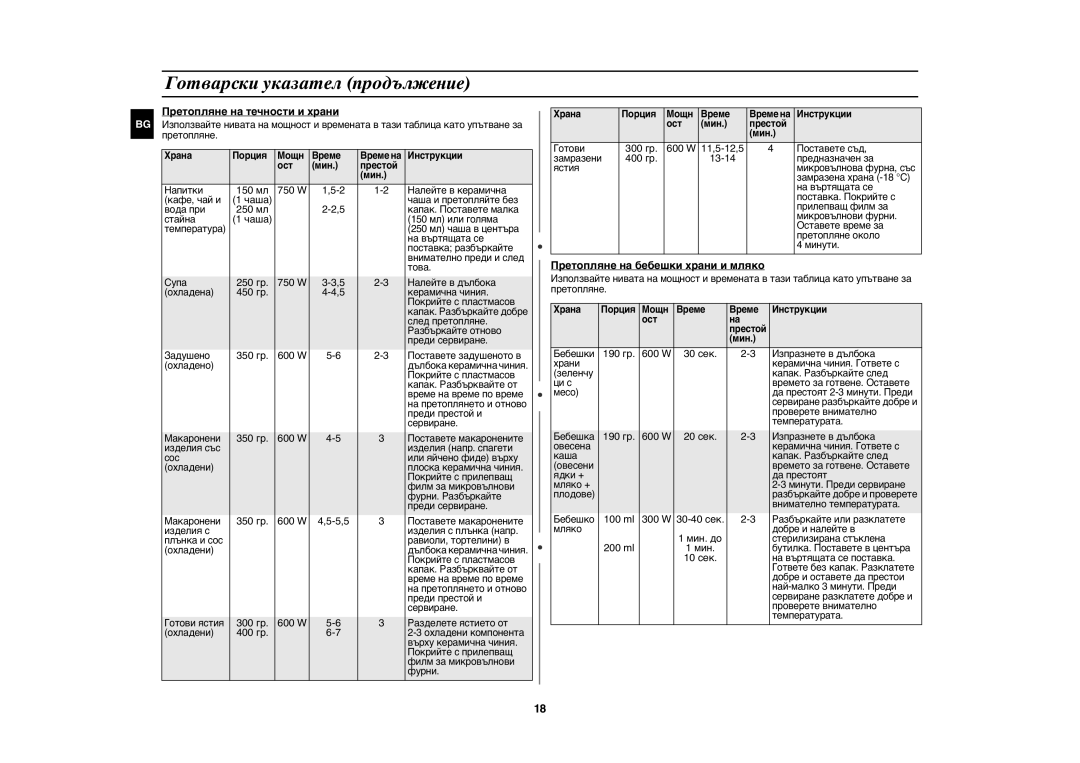 Samsung GW73E-WB/GEN, GW73E-WB/XEH, GW73E-WB/BOL manual Претопляне на течности и храни, Претопляне на бебешки храни и мляко 