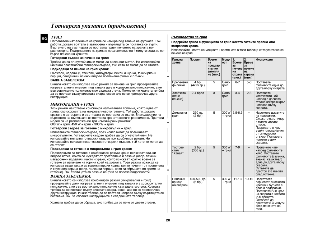 Samsung GW73E-WB/BOL, GW73E-WB/GEN, GW73E-WB/XEH manual Микровълни + Грил, Важна Забележка 