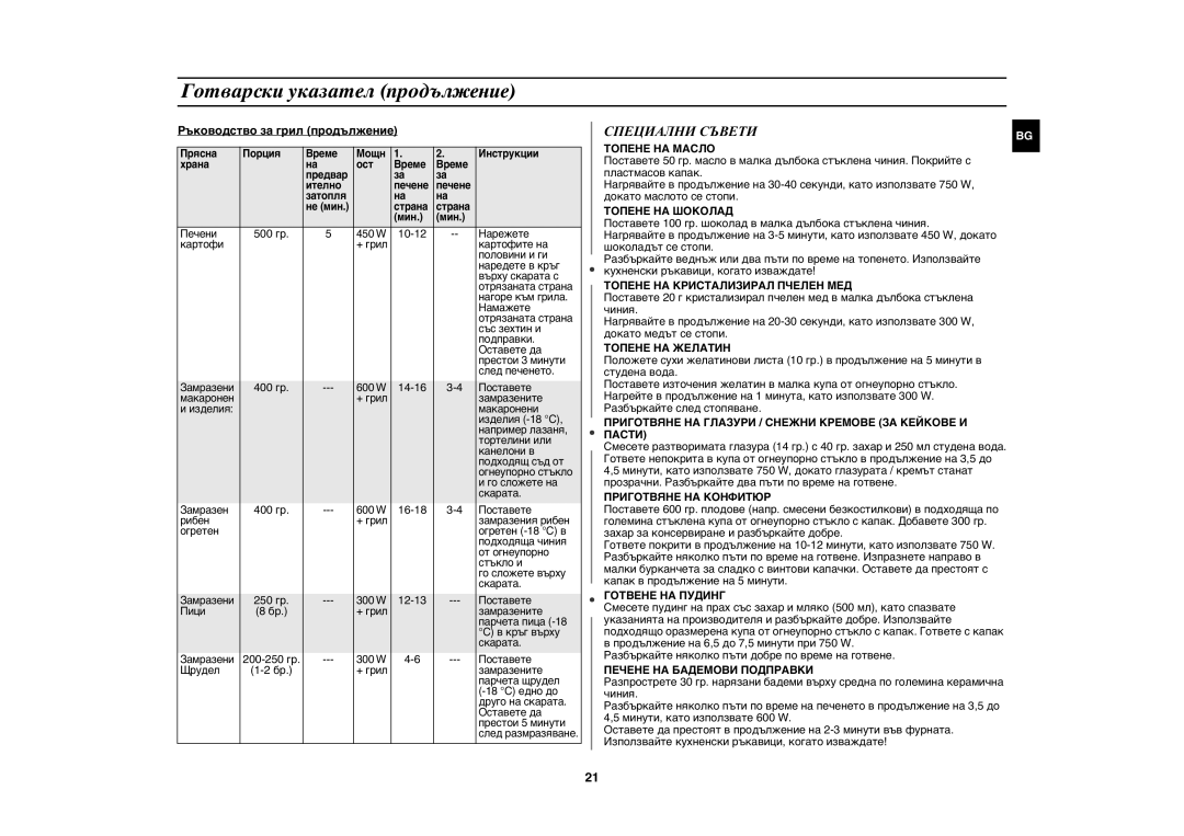 Samsung GW73E-WB/GEN, GW73E-WB/XEH, GW73E-WB/BOL manual Специални Съвети, Ръководство за грил продължение 