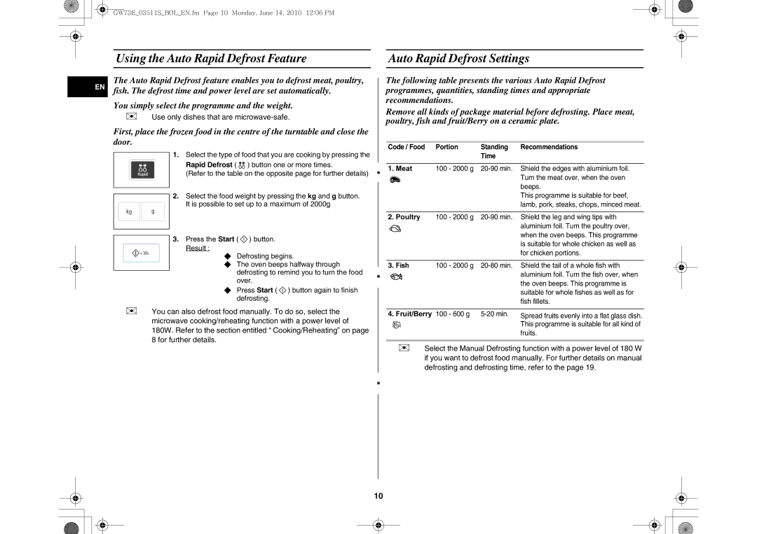 Samsung GW73E-WB/XEH, GW73E-WB/GEN, GW73E-WB/BOL manual Meat, Poultry, Fruit/Berry 