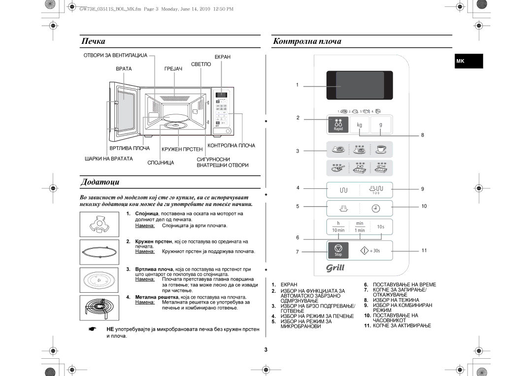 Samsung GW73E-WB/GEN, GW73E-WB/XEH manual Печка Контролна плоча, Додатоци, Намена Кружниот прстен ја поддржува плочата 