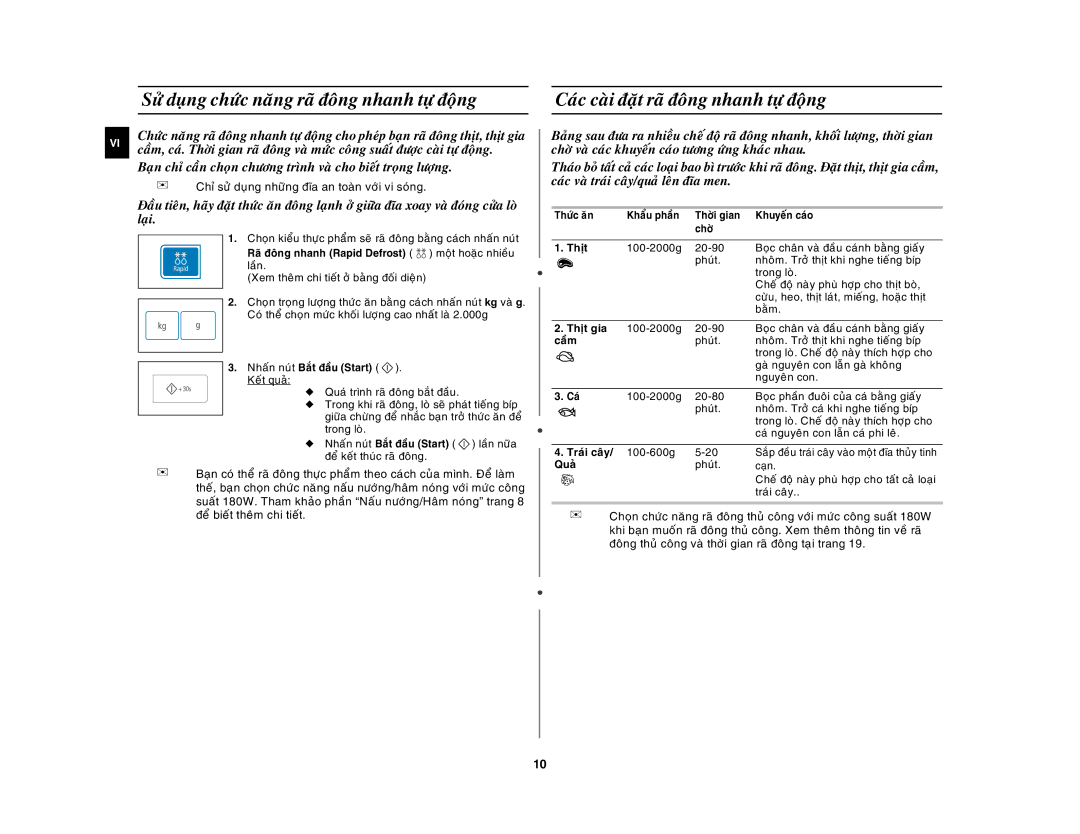 Samsung GW73E-WB/XSV, GW73E-SB/XSV manual Caùc caøi ñaët raõ ñoâng nhanh töï ñoäng 