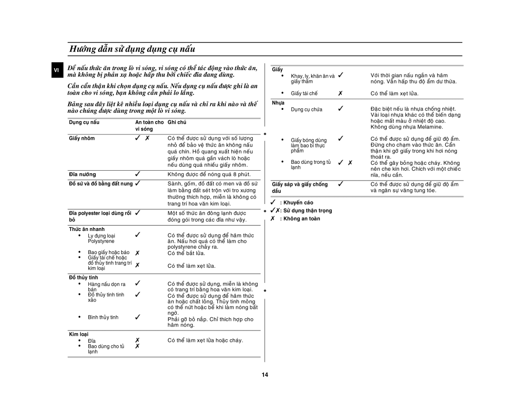 Samsung GW73E-WB/XSV, GW73E-SB/XSV manual Höôùng daãn söû duïng duïng cuï naáu, Ñóa nöôùng 