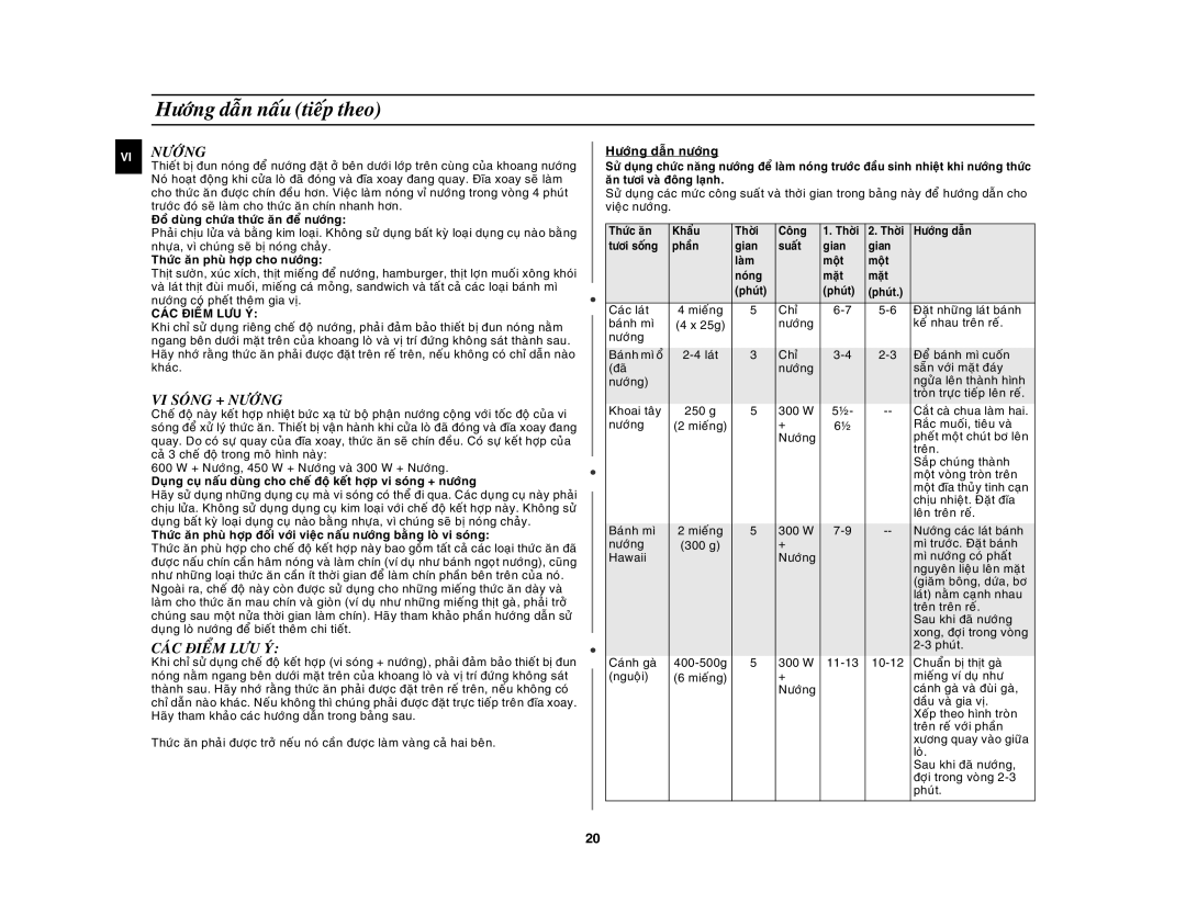 Samsung GW73E-WB/XSV, GW73E-SB/XSV manual VI Soùng + Nöôùng, Caùc Ñieåm LÖU YÙ 