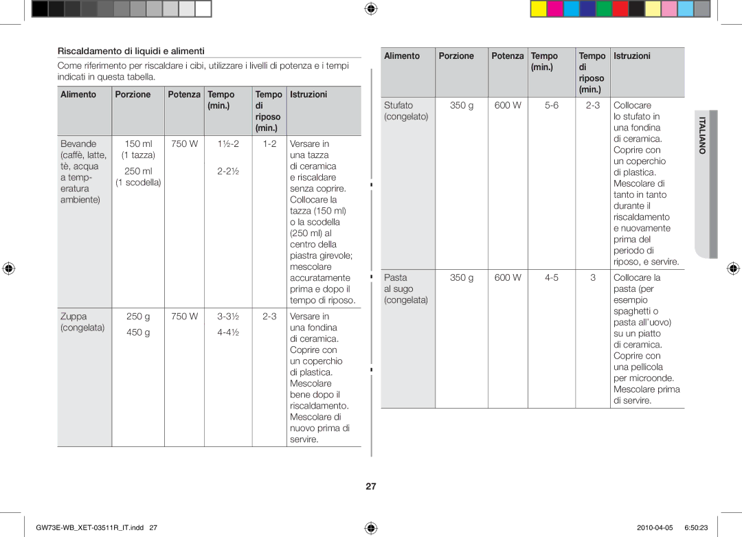 Samsung GW73E/XET manual Alimento Porzione, Istruzioni Min Riposo 