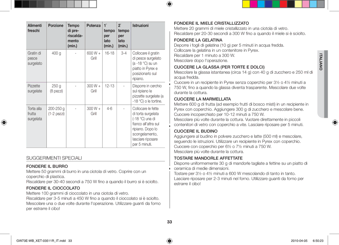 Samsung GW73E/XET manual Suggerimenti Speciali 