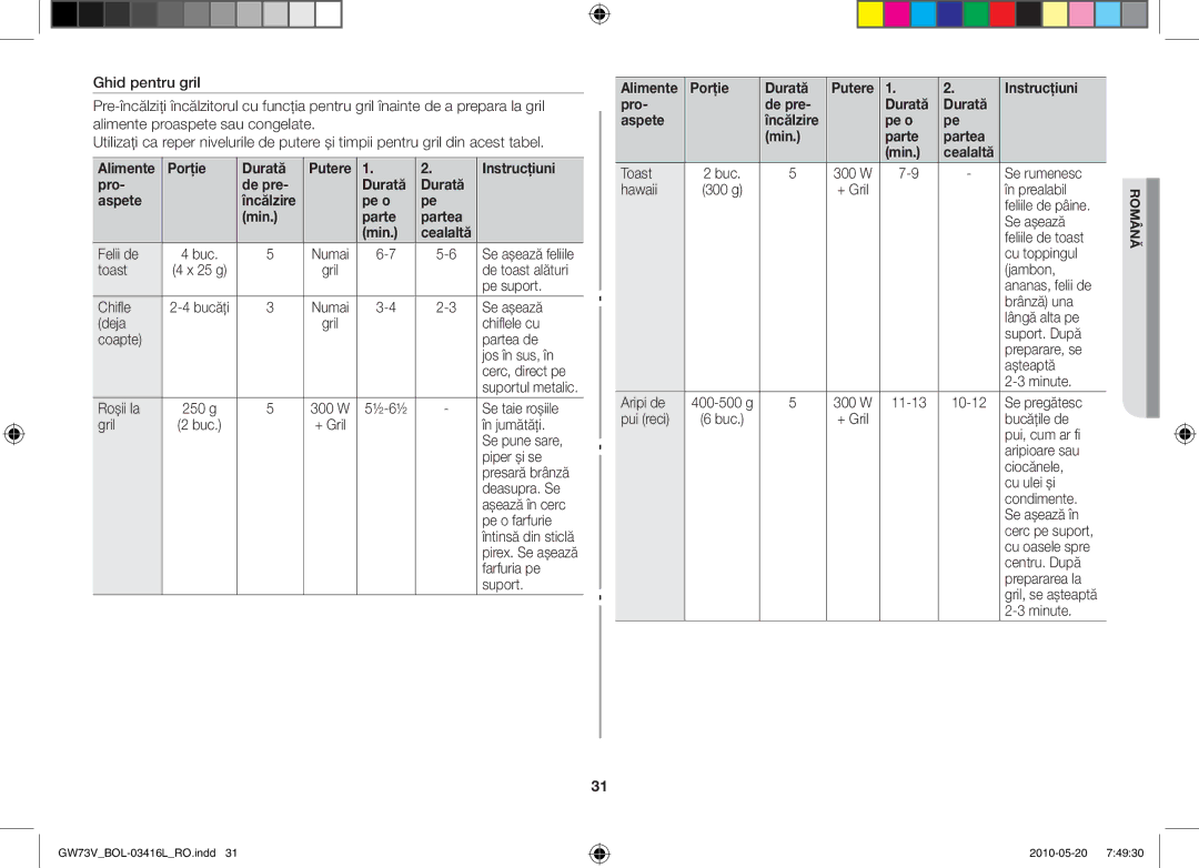 Samsung GW73V/BOL manual Porţie Durată, Pe o Min Parte Partea, Instrucţiuni Pro De pre Durată Aspete 