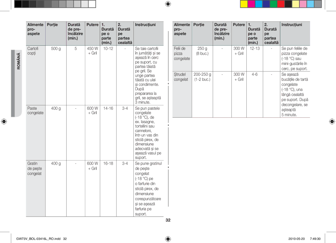 Samsung GW73V/BOL manual Porţie Durată Putere Instrucţiuni Pro De pre Aspete 