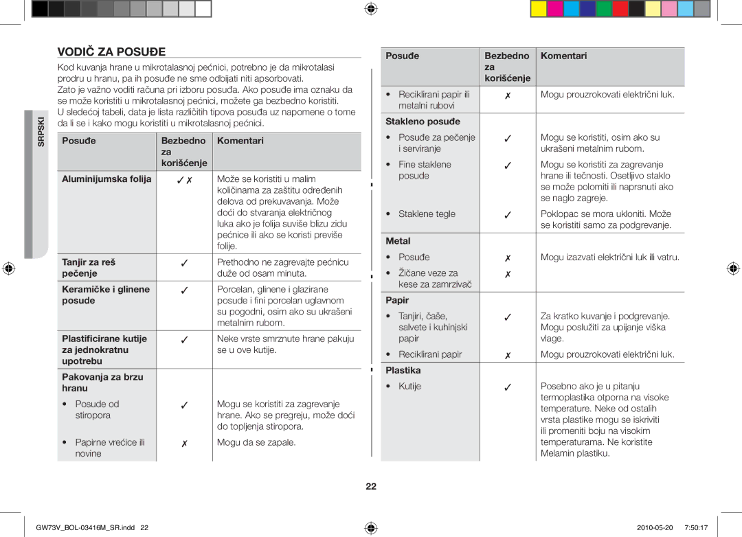 Samsung GW73V/BOL manual Vodič za posuđe 