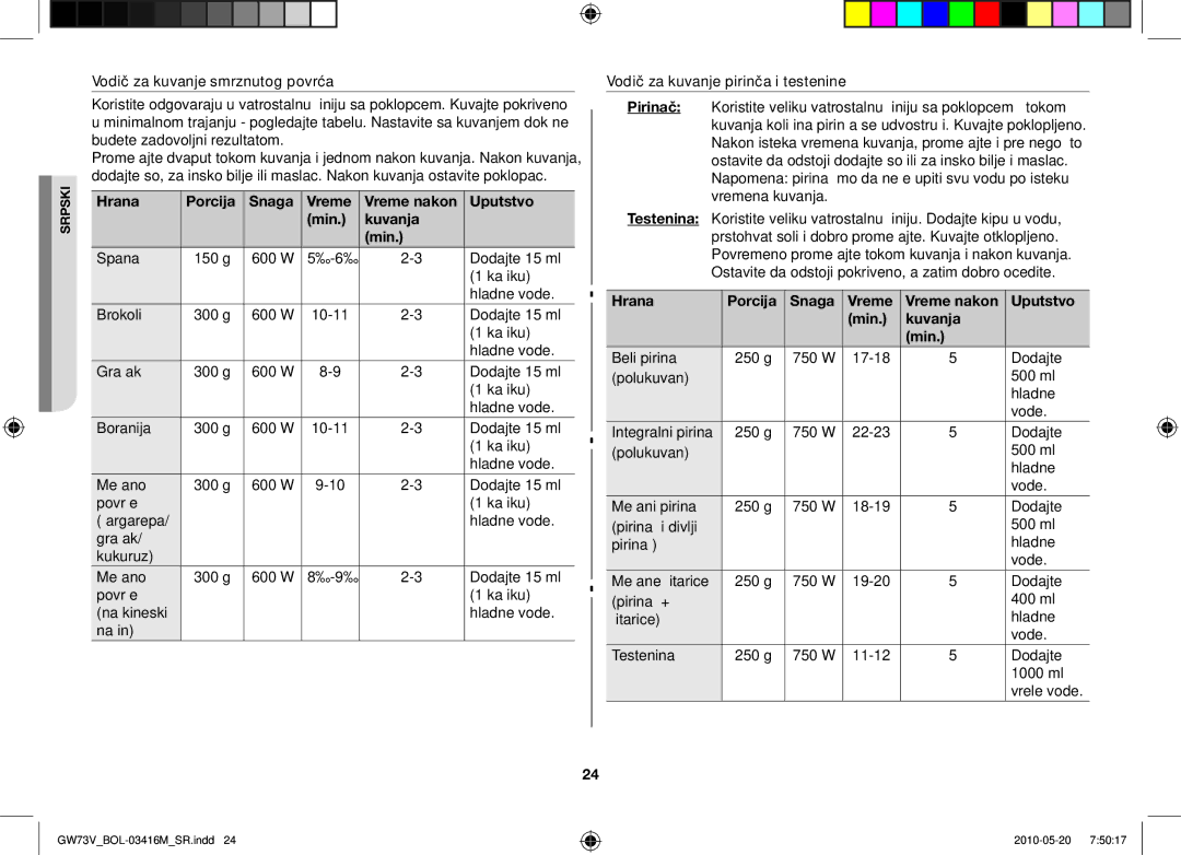 Samsung GW73V/BOL manual Hrana Porcija Snaga Vreme, Uputstvo, Min Kuvanja 