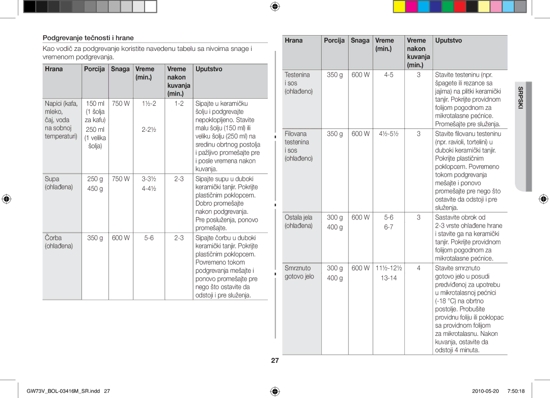 Samsung GW73V/BOL manual Hrana Porcija Snaga Vreme Uputstvo Min Nakon 