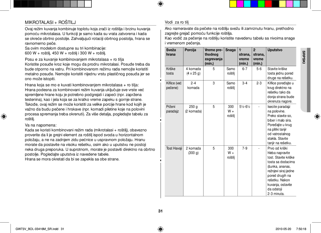 Samsung GW73V/BOL manual Mikrotalasi + Roštilj, Vreme Min 