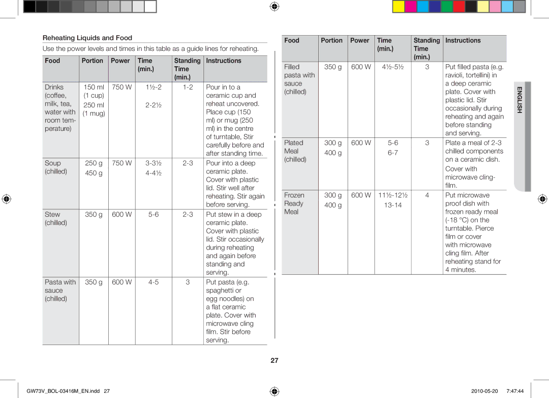 Samsung GW73V/BOL manual Food Portion Power Time, Instructions Min Time 