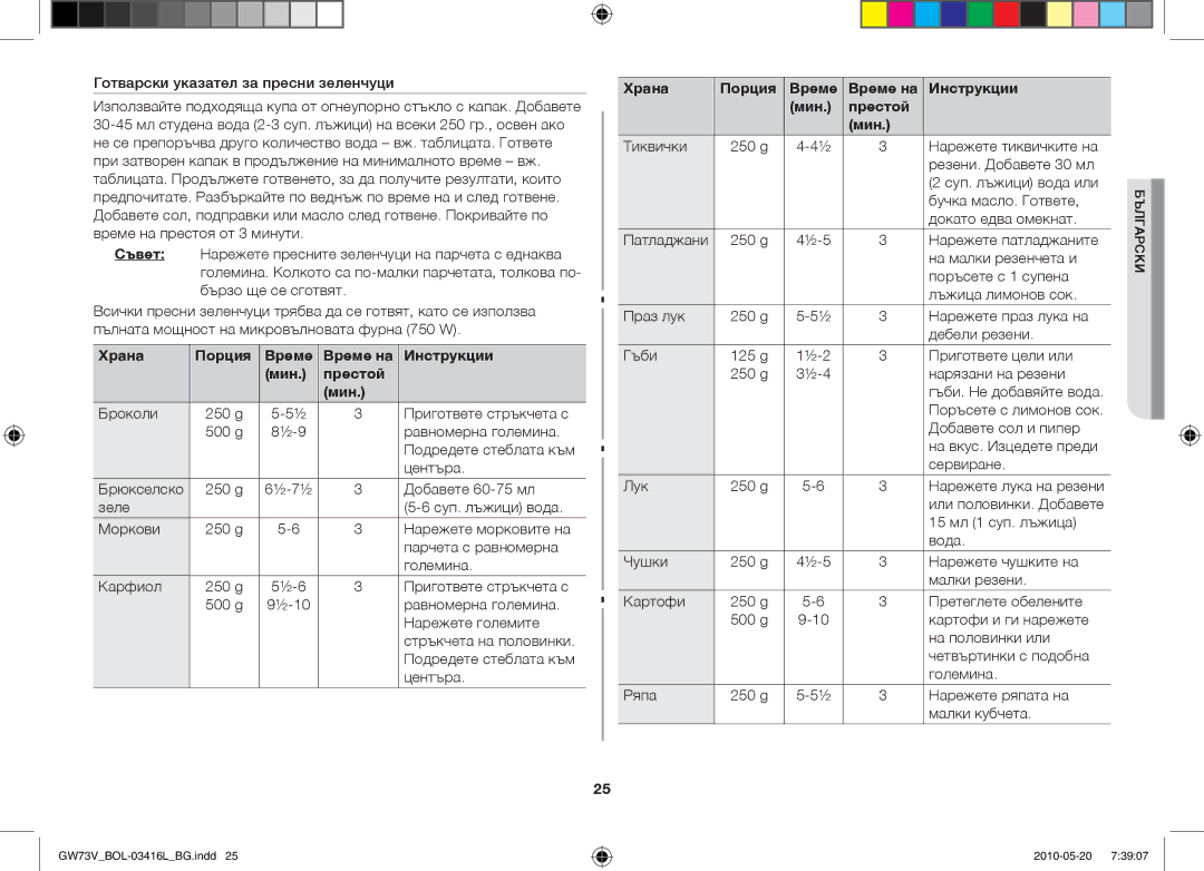 Samsung GW73V/BOL manual Храна Порция Време Време на Инструкции Мин Престой 