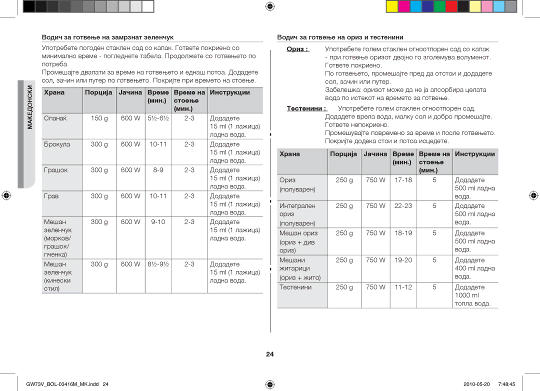 Samsung GW73V/BOL manual Храна Порција Јачина Време Време на Инструкции Мин Стоење 