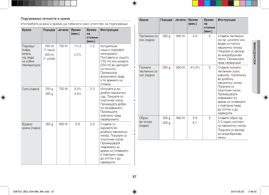 Samsung GW73V/BOL manual Јачина Време Инструкции Мин 