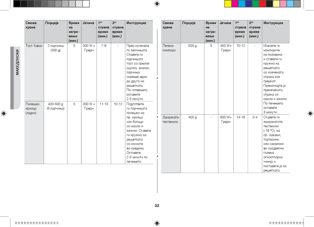 Samsung GW73V/BOL manual Инструкции Храна Страна Загре Време Вање Мин 