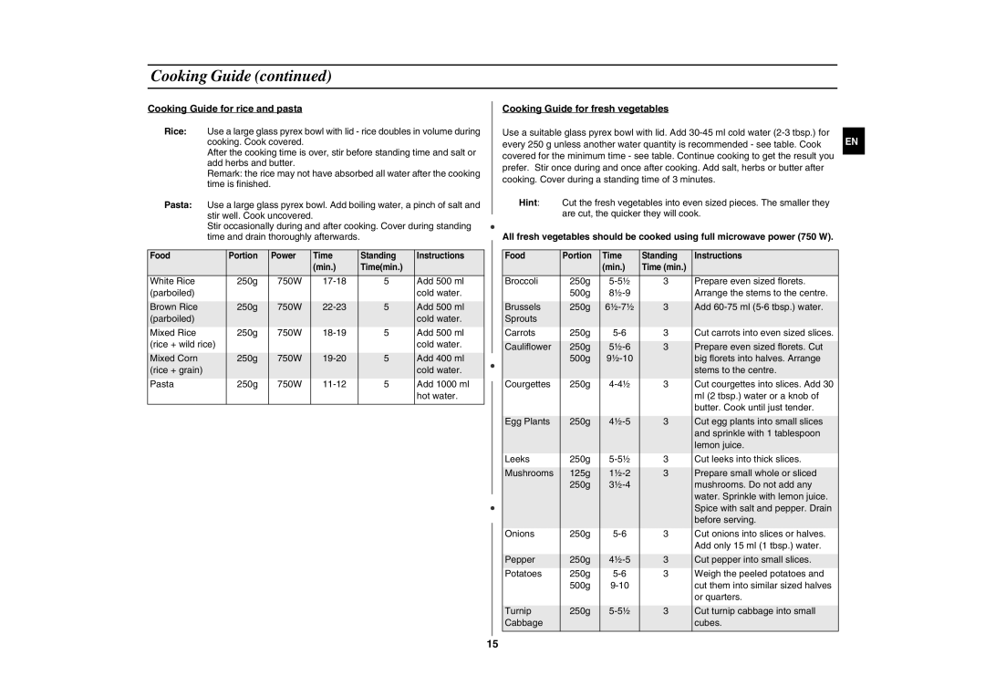 Samsung GW76N-SX/XEH, GW76N-B/XET, GW76N-SP/XEH manual Cooking Guide for rice and pasta, Cooking Guide for fresh vegetables 