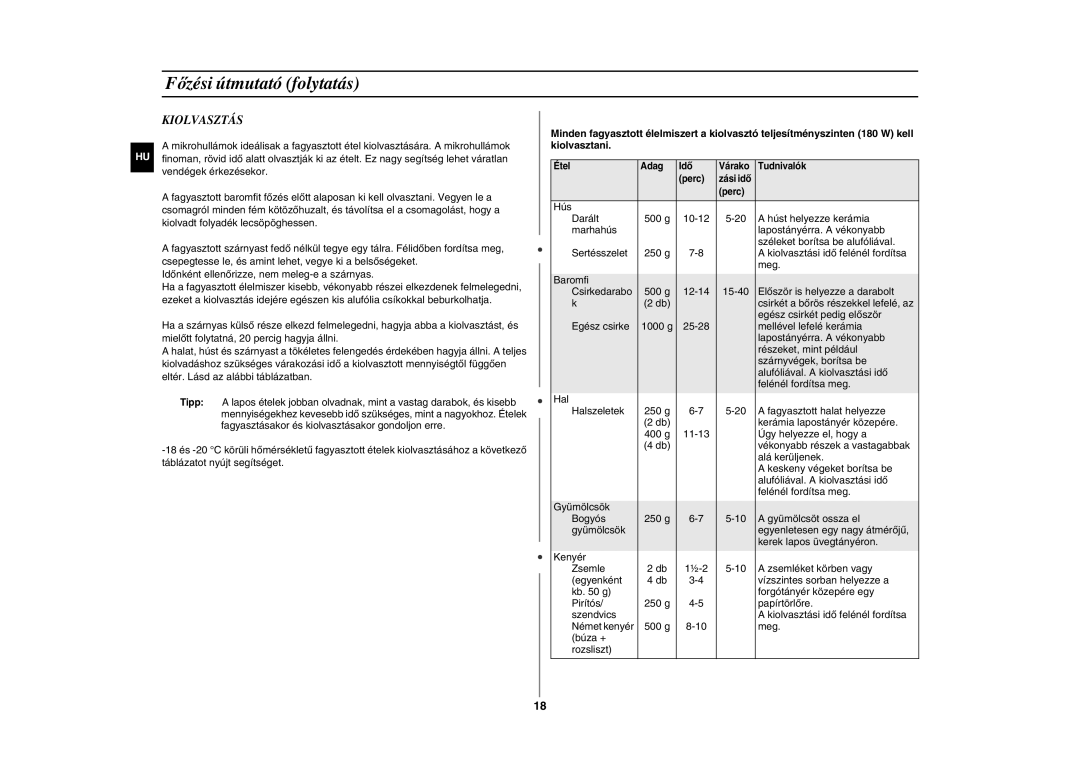 Samsung GW76N-B/XET, GW76N-SP/XEH, GW76N-S/XEO, GW76N-SX/XEH, GW76N/XEO, GW76N/XEH manual Kiolvasztás 