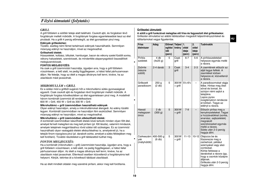 Samsung GW76N-SP/XEH, GW76N-B/XET, GW76N-S/XEO, GW76N-SX/XEH, GW76N/XEO, GW76N/XEH Mikrohullám + Grill, Fontos Megjegyzés 