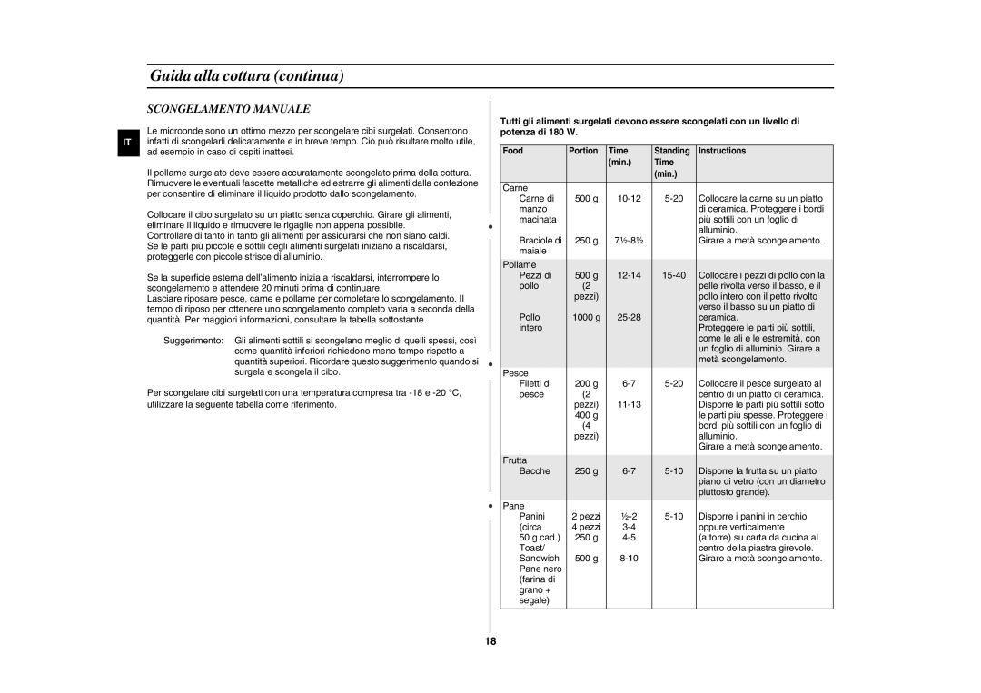 Samsung GW76N-B/XET manual Scongelamento Manuale 